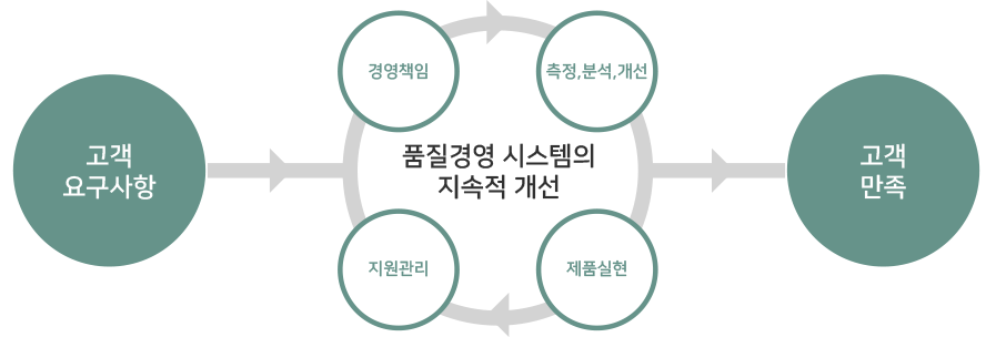 크레비즈인증원 크레비즈인증원